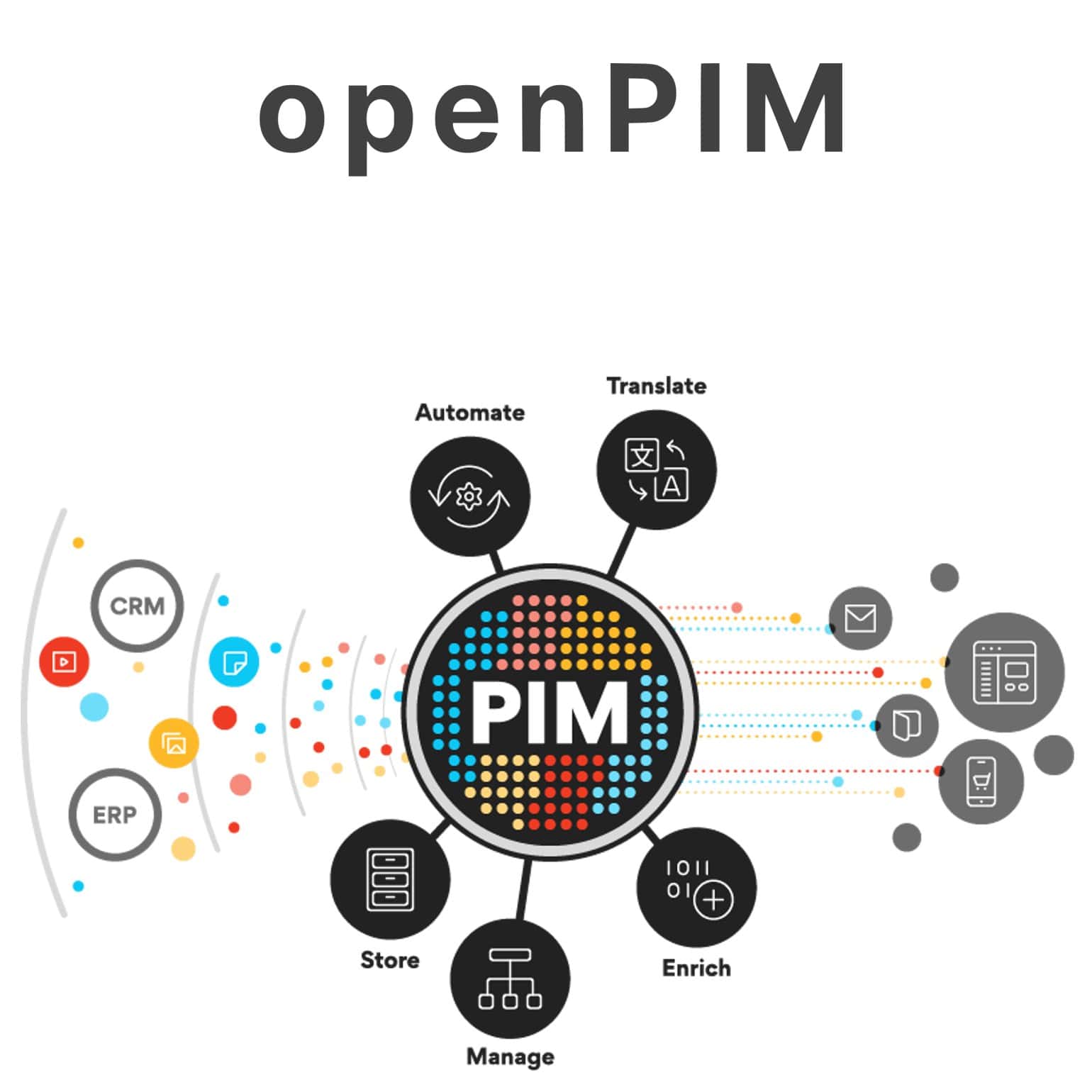 openpim_v2